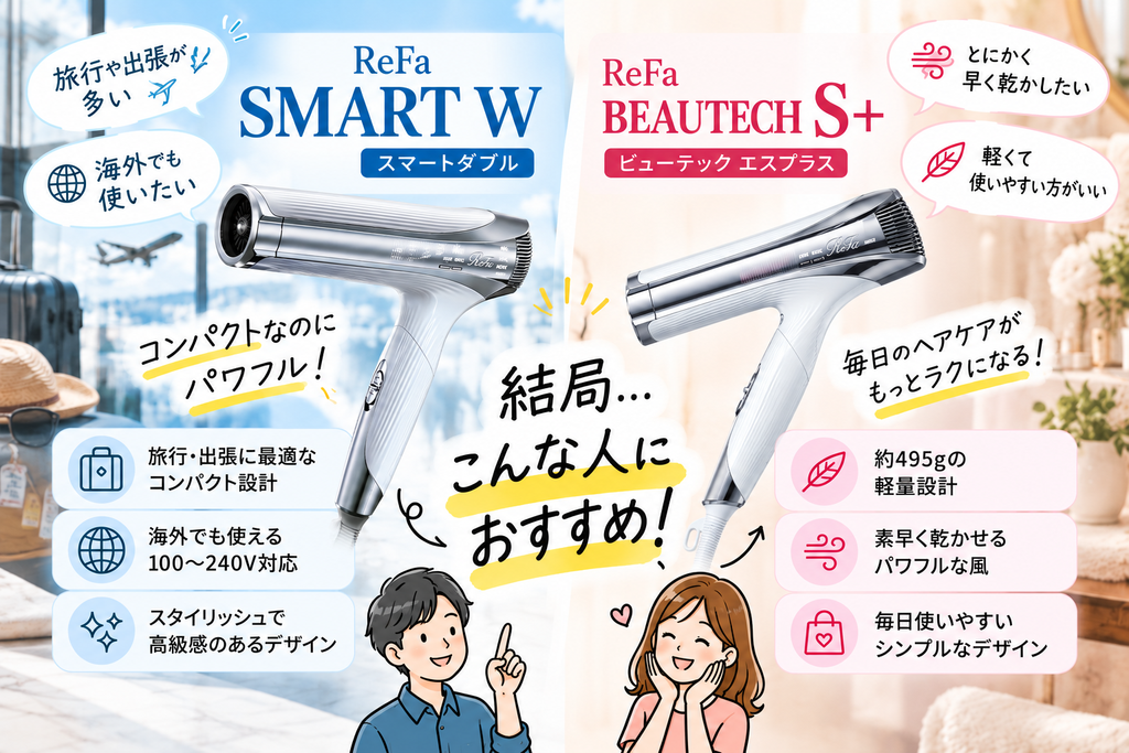 SMART WとS+の用途別おすすめをまとめた図解