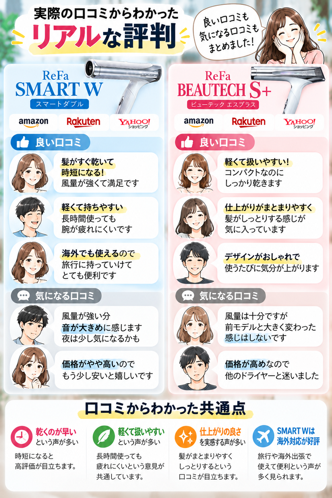 SMART WとS+の公開口コミの傾向を整理した図解