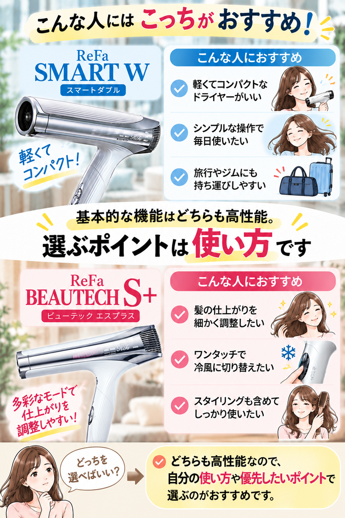 SMART WとS+の用途別おすすめを比較した図解