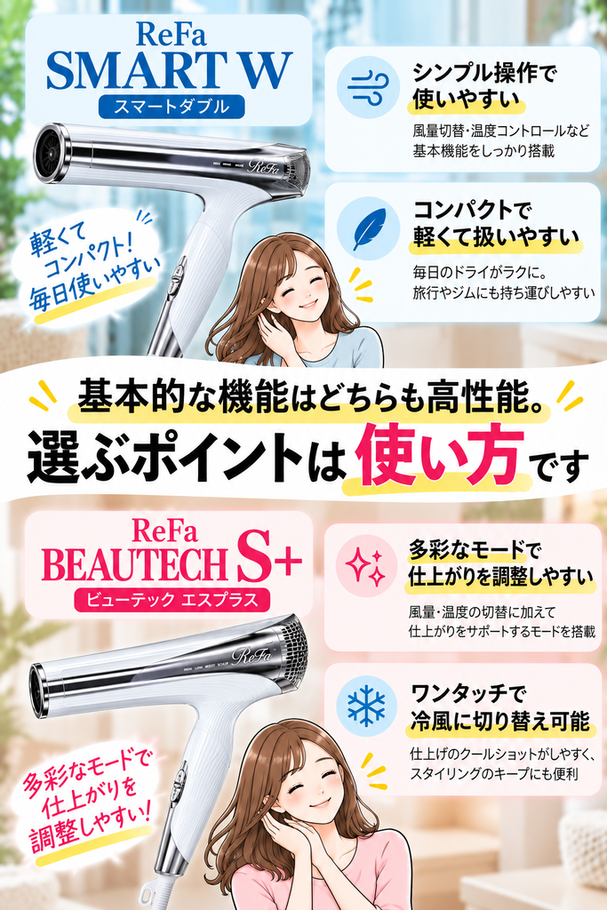 SMART WとS+の機能と使い方を比較した図解