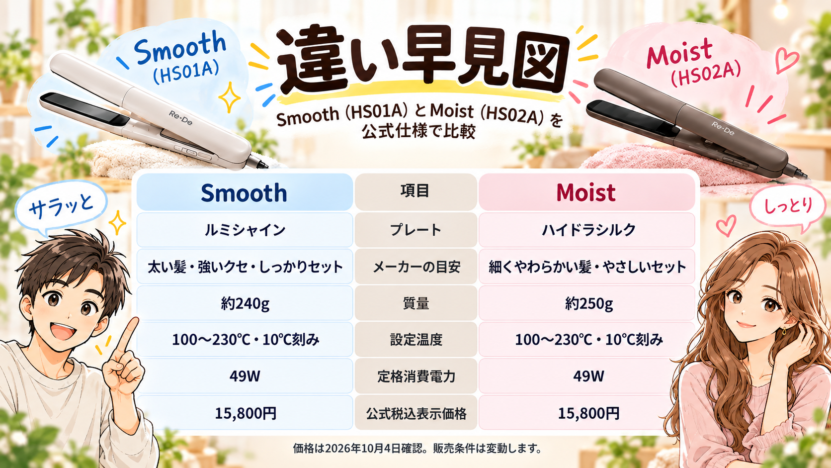 Re・De Hair Straight SmoothとMoistの違い