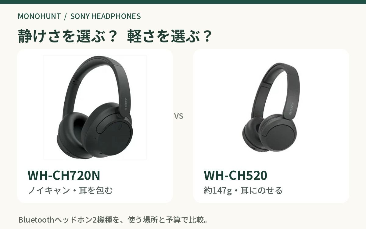 ソニーWH-CH720NとWH-CH520の正式商品写真を並べ、ノイキャンと約147gの軽さを比較
